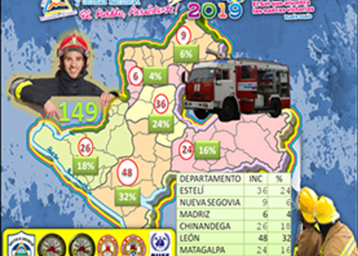 nicaragua, incendios, forestal, estructura, bomberos unificados, reporte,
