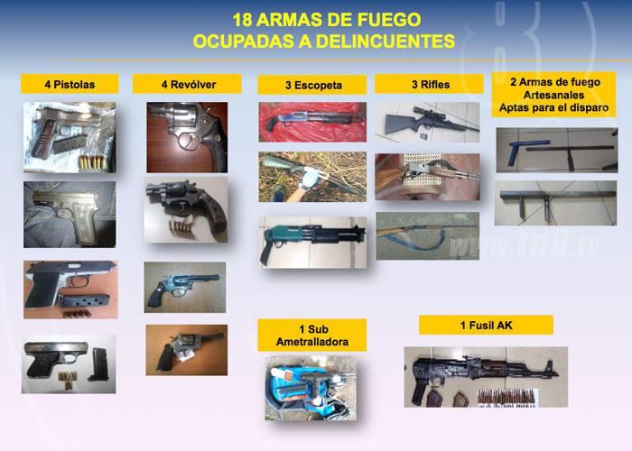nicaragua, delincuencia, drogas, armas, asaltos, policia,
