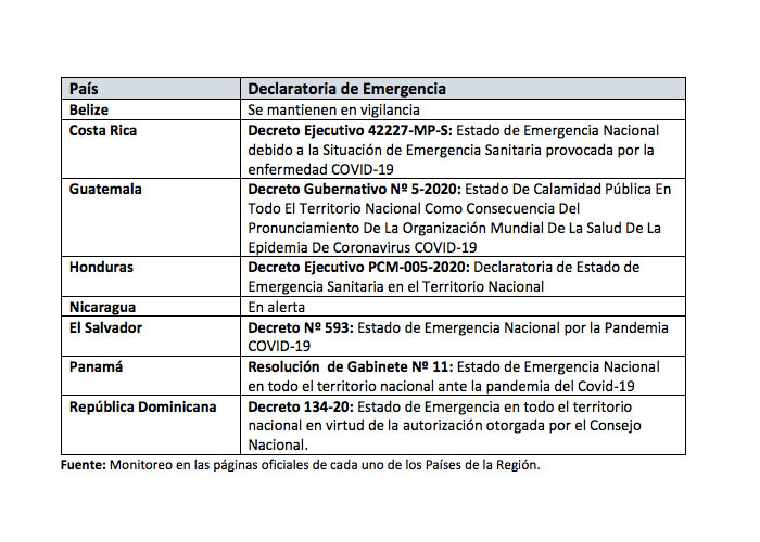 nicaragua, informe, sica, centroamerica, coronavirus, covid 19,