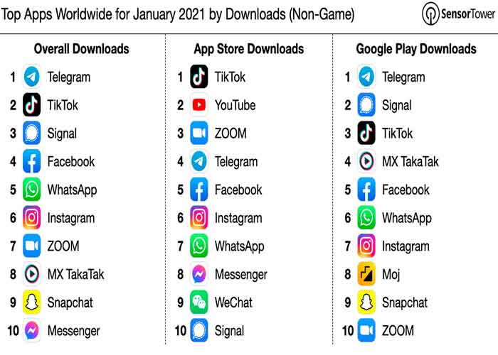 mundo, tecnologia, telegram, descargas, usuarios, app store, play store