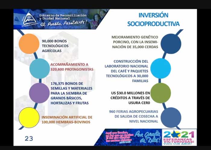 nicaragua, economia, recuperacion, inversion publica, proyectos,