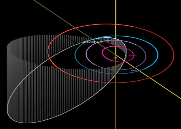 ciencia, espacio, nasa, descubrimiento, trayectoria, asteroide 2001FO32, planeta tierra