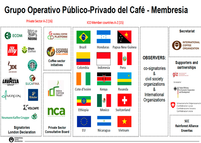 nicaragua, gobierno, embajada en londres, seminario, organizacion internacional del cafe, avances
