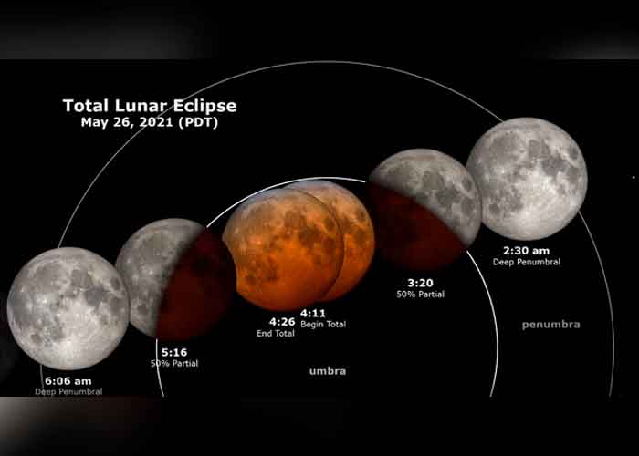 ciencia, eclipse lunar, fenomeno astronomico, observacion, superluna