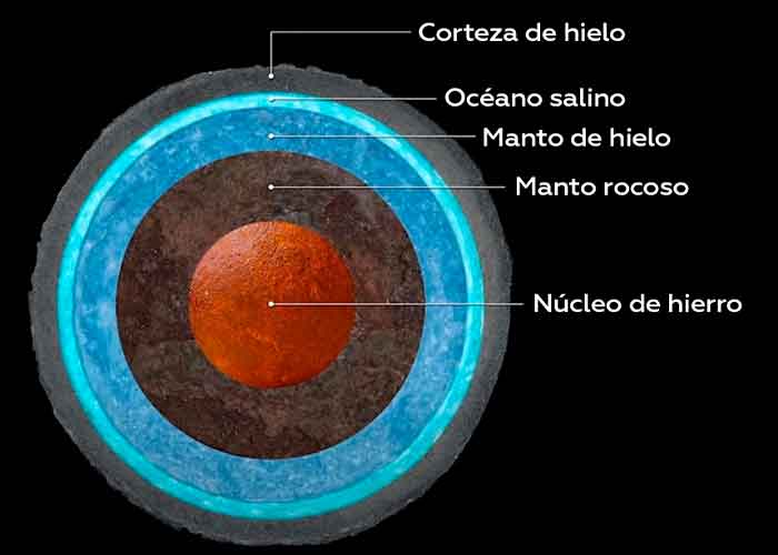 Encuentran la primera evidencia de vapor de agua en Júpiter