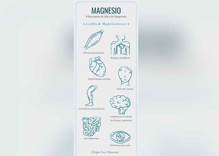 Síntomas de la falta de magnesio en el cuerpo 