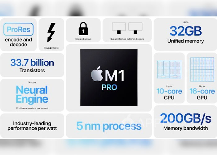 Los MacBook Pro de 14 y 16 pulgadas integran chips de 10 núcleos
