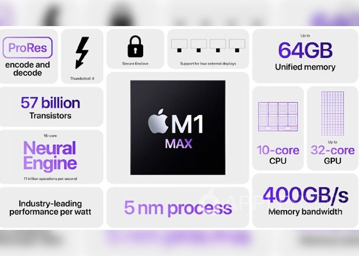  Los MacBook Pro de 14 y 16 pulgadas integran chips de 10 núcleos
