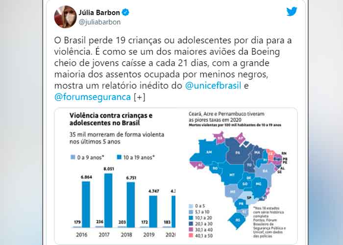 35 mil niños y adolescentes fueron asesinados en Brasil en cinco años