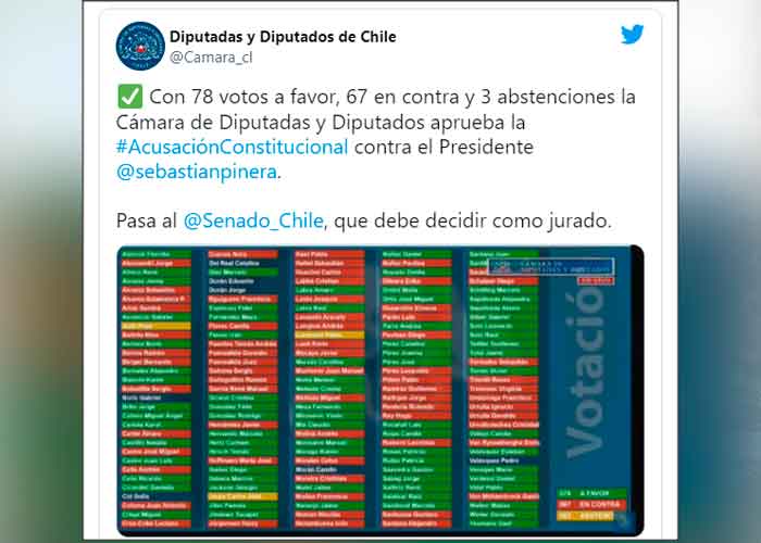 Pandora Papers: Diputados en Chile aprueban acusación constitucional contra Piñera
