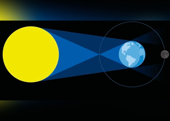 ¡Se aproxima! Pronto habrá uno de los eclipses lunares más largos del siglo