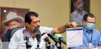 No hay aumento en la gasolina y el gas licuado en Nicaragua