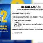 Chontales: 11 Sujetos detenidos por delitos de peligrosidad