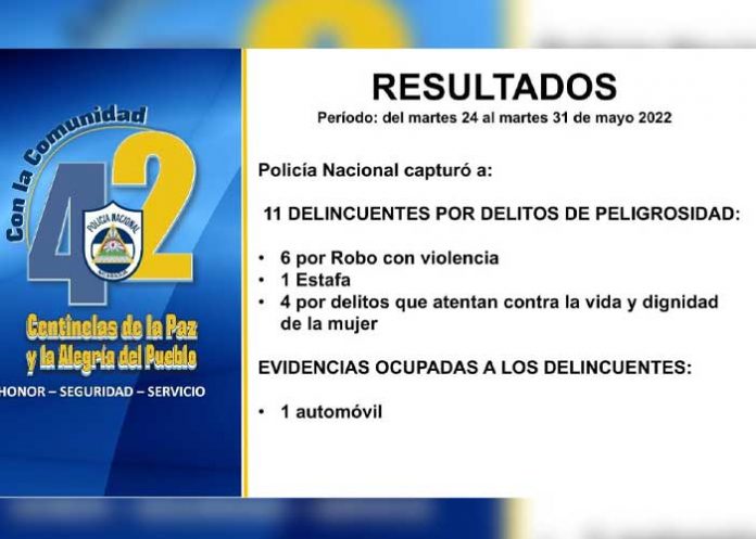 Chontales: 11 Sujetos detenidos por delitos de peligrosidad