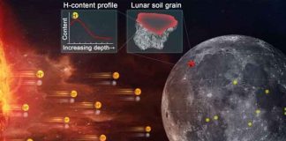 ¿El agua de la Luna proviene del Sol? Aquí la respuesta