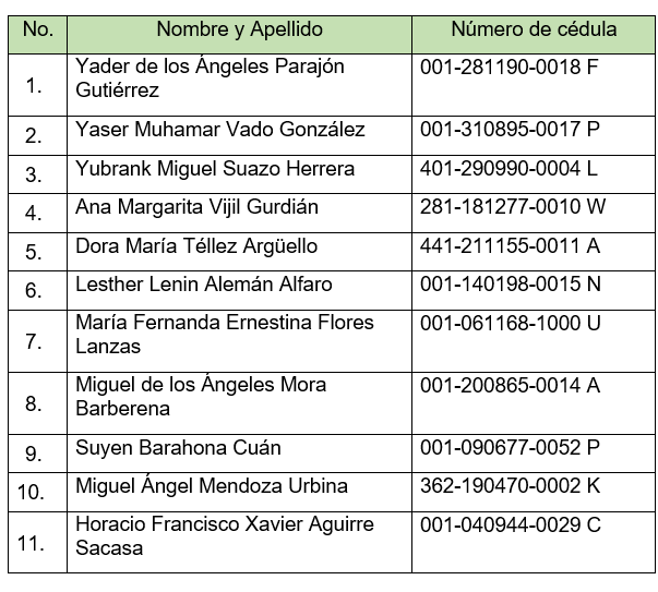 Nicaragua: Esta es la lista de los traidores de la patria que fueron deportados