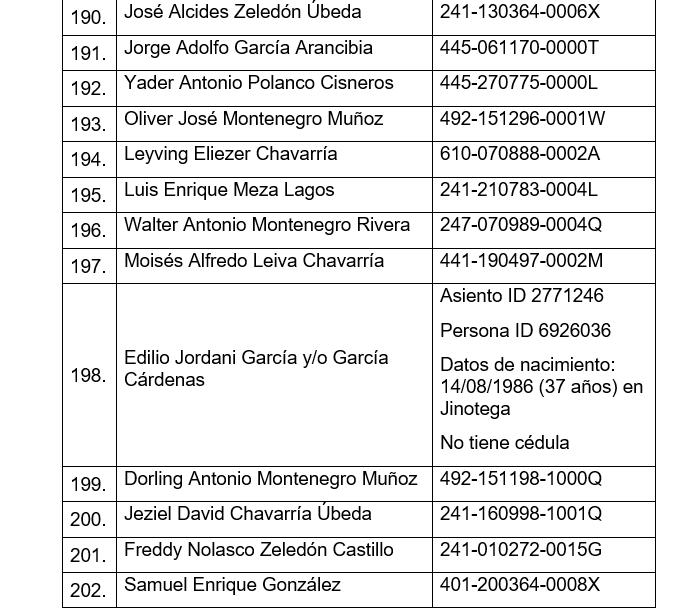 Nicaragua: Esta es la lista de los traidores de la patria que fueron deportados