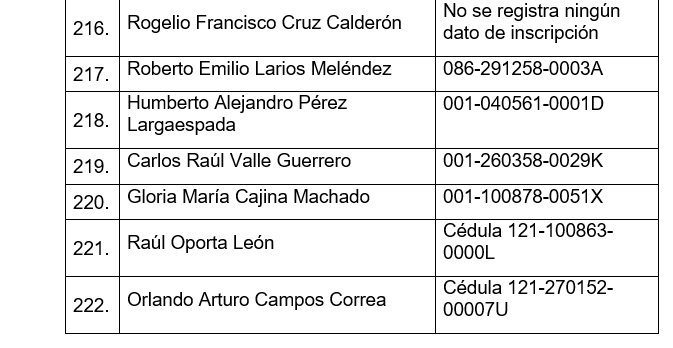 Nicaragua: Esta es la lista de los traidores de la patria que fueron deportados