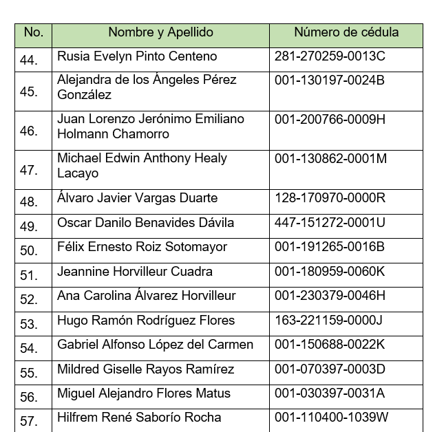 Nicaragua: Esta es la lista de los traidores de la patria que fueron deportados