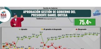 Foto: Resultados de encuesta M&R sobre gestión del Presidente Daniel Ortega / TN8