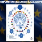 Foto: Eslovaquia y República Checa celebran sus elecciones europeas /Cortesía