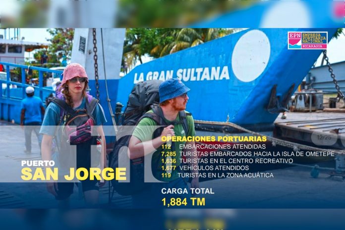 Foto: 60 mil turistas llegan a puertos turísticos de Nicaragua en una semana/TN8