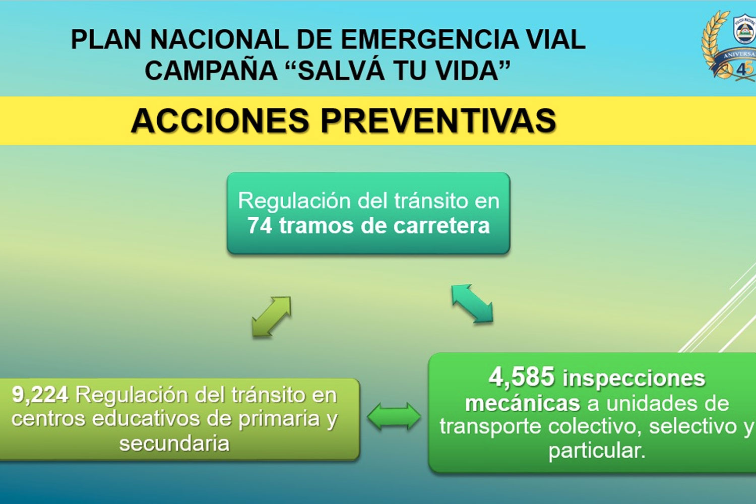 Foto: Inspecciones mecánicas y regulación del tránsito a nivel nacional/ Cortesía