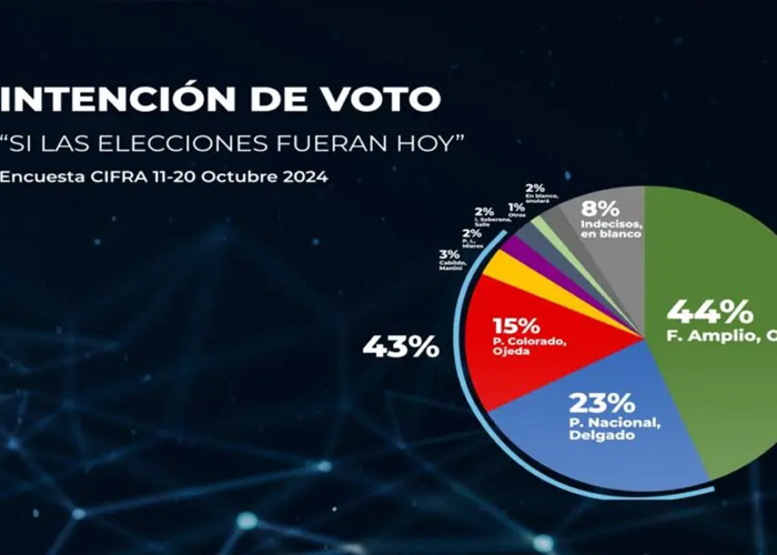 Foto: Uruguay se prepara para elecciones /cortesía