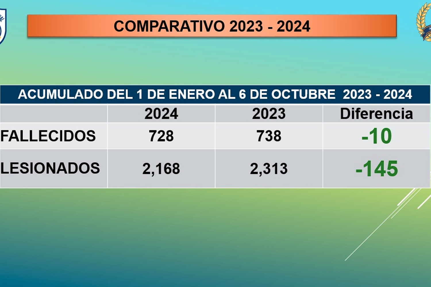 Foto: Inspecciones mecánicas y regulación del tránsito a nivel nacional/ Cortesía