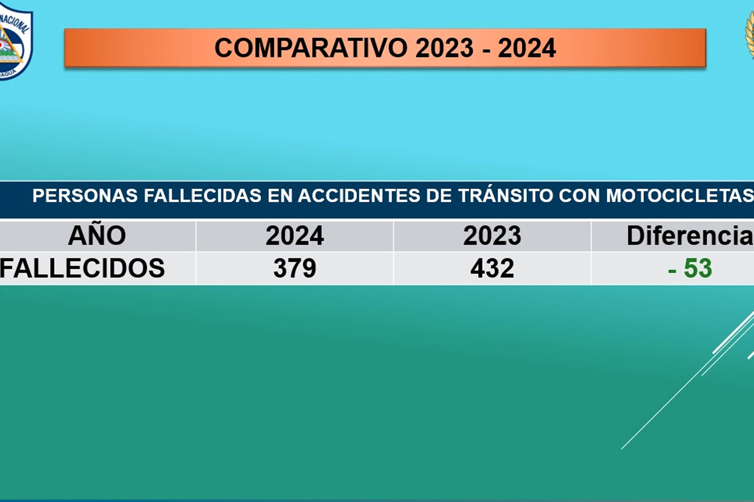 Foto: Inspecciones mecánicas y regulación del tránsito a nivel nacional/ Cortesía