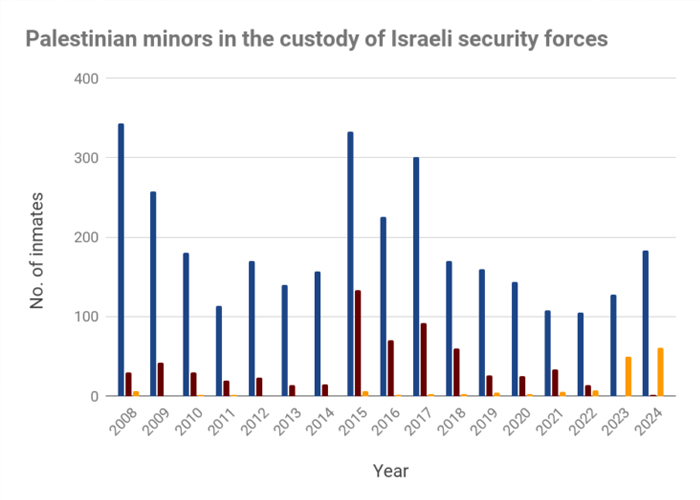 Foto: Controversia en Israel /cortesía 